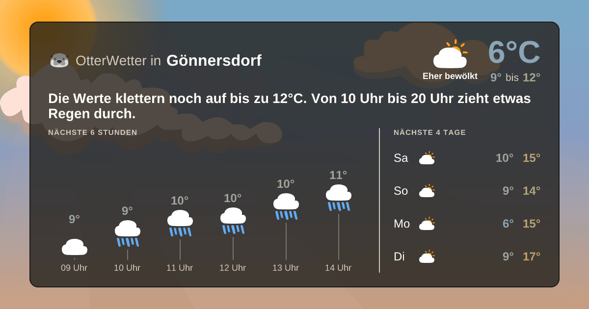 Wetter-Widget-Vorschau mit Vorhersagedaten für Gönnersdorf