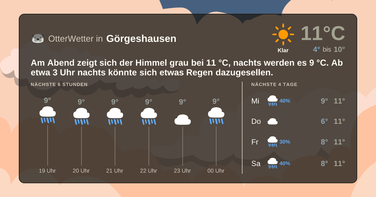 OtterWetter-Widget Görgeshausen