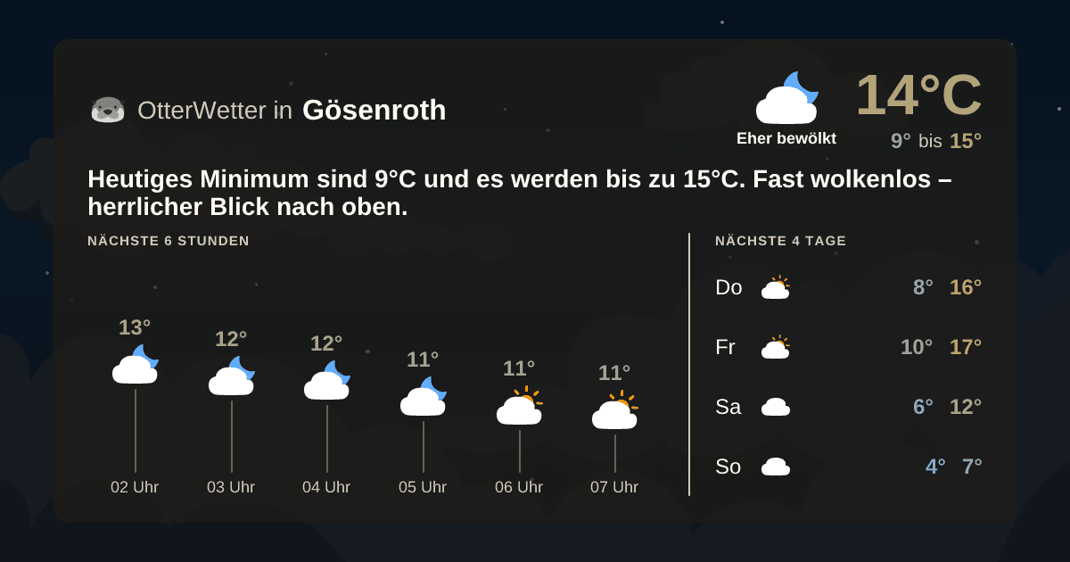 OtterWetter-Widget Gösenroth