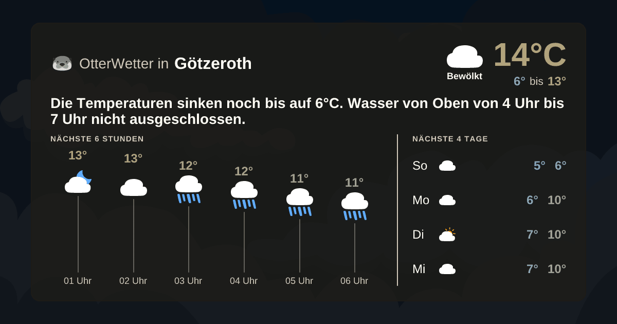 Widget-Vorschau für Götzeroth Wetter-Widget-Vorschau mit Vorhersagedaten für Götzeroth