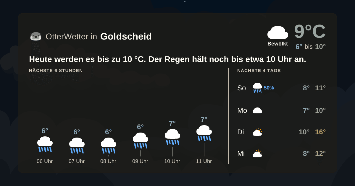 Wetter-Widget-Vorschau mit Vorhersagedaten für Goldscheid