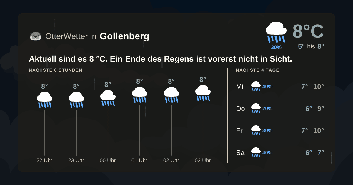 Widget-Vorschau für Gollenberg Wetter-Widget-Vorschau mit Vorhersagedaten für Gollenberg