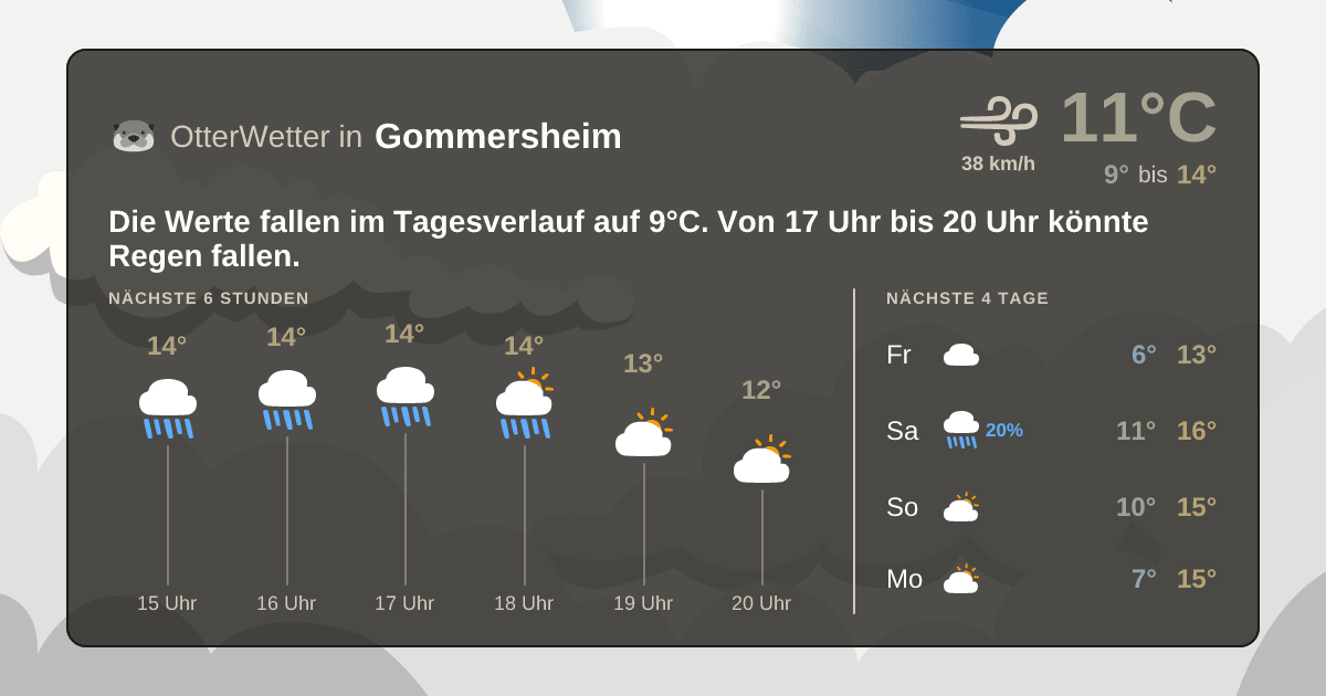 OtterWetter-Widget Gommersheim