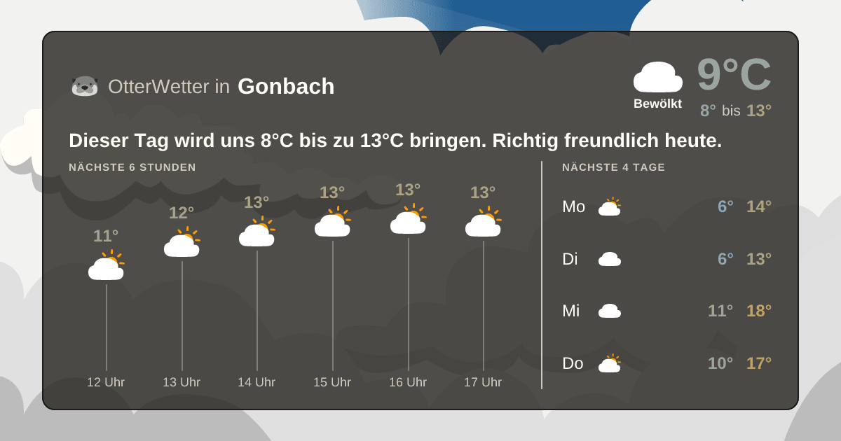 Widget-Vorschau für Gonbach Wetter-Widget-Vorschau mit Vorhersagedaten für Gonbach