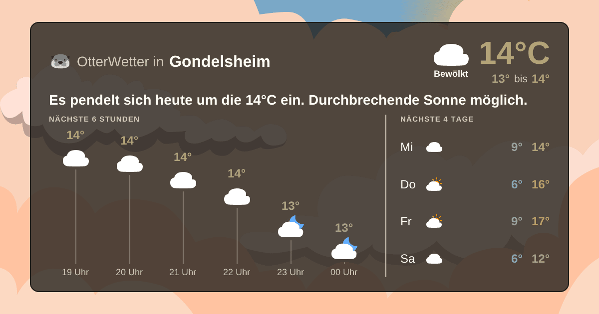 OtterWetter-Widget Gondelsheim