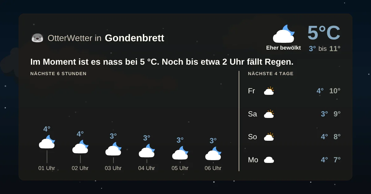 Widget-Vorschau für Gondenbrett Wetter-Widget-Vorschau mit Vorhersagedaten für Gondenbrett
