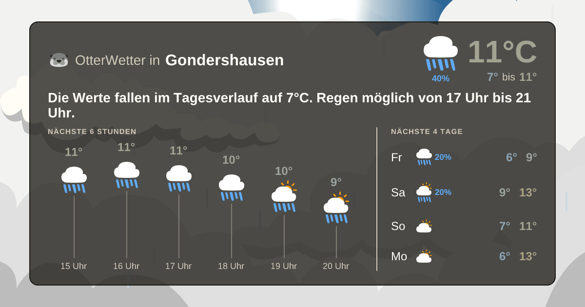 OtterWetter-Widget Gondershausen