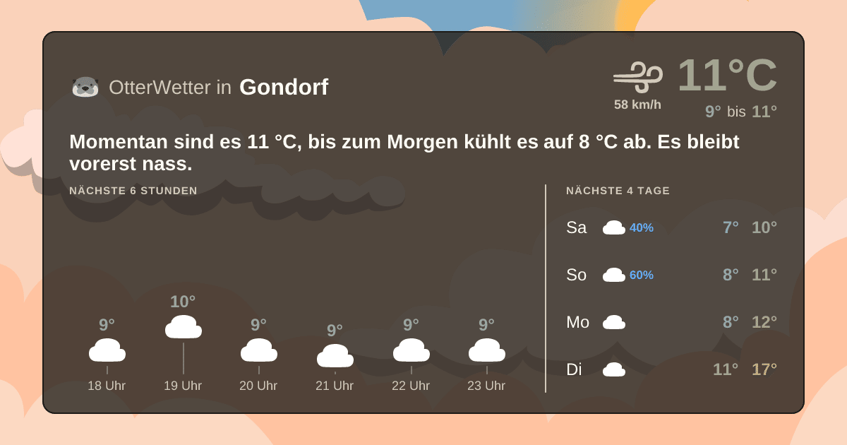 OtterWetter-Widget Gondorf