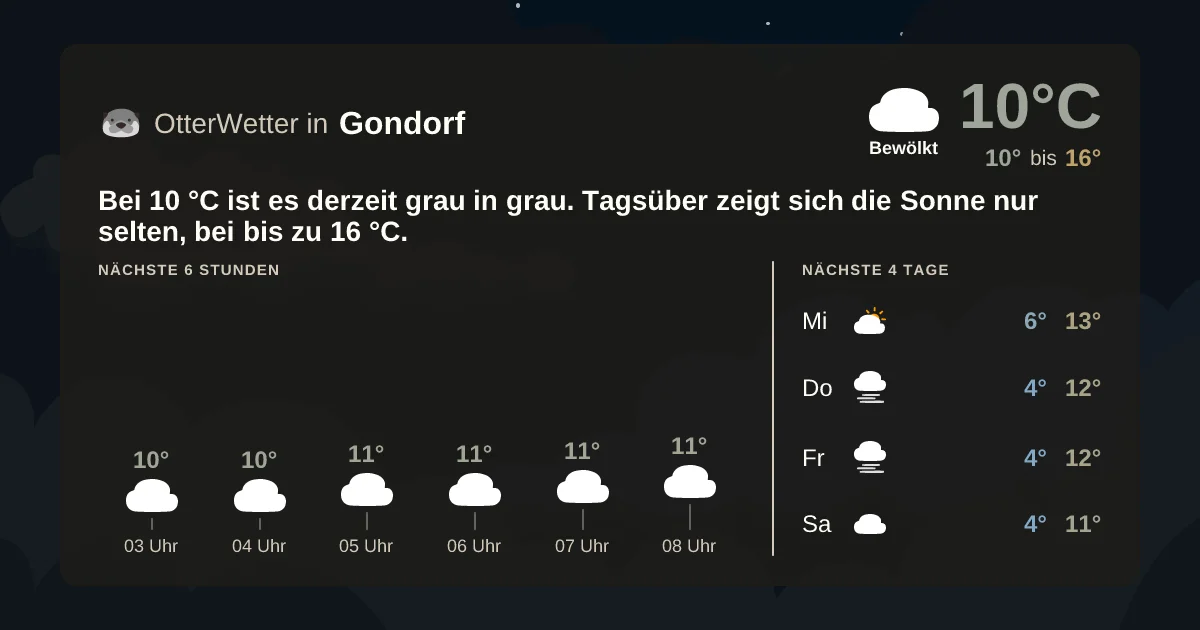 Wetter-Widget-Vorschau mit Vorhersagedaten für Gondorf