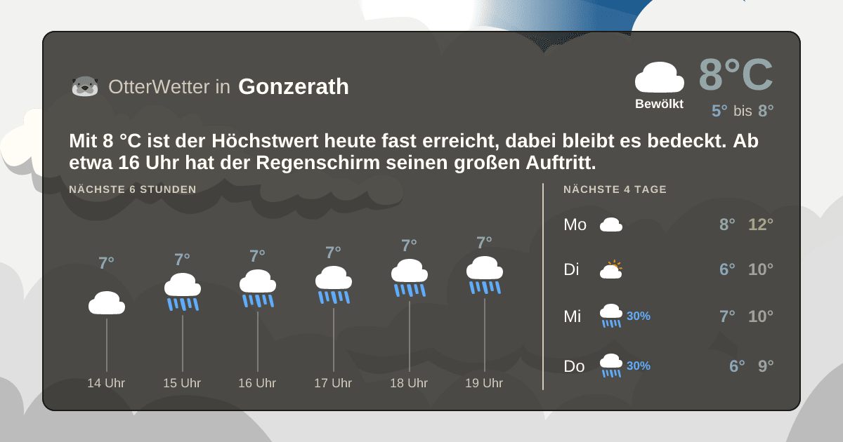 Widget-Vorschau für Gonzerath Wetter-Widget-Vorschau mit Vorhersagedaten für Gonzerath
