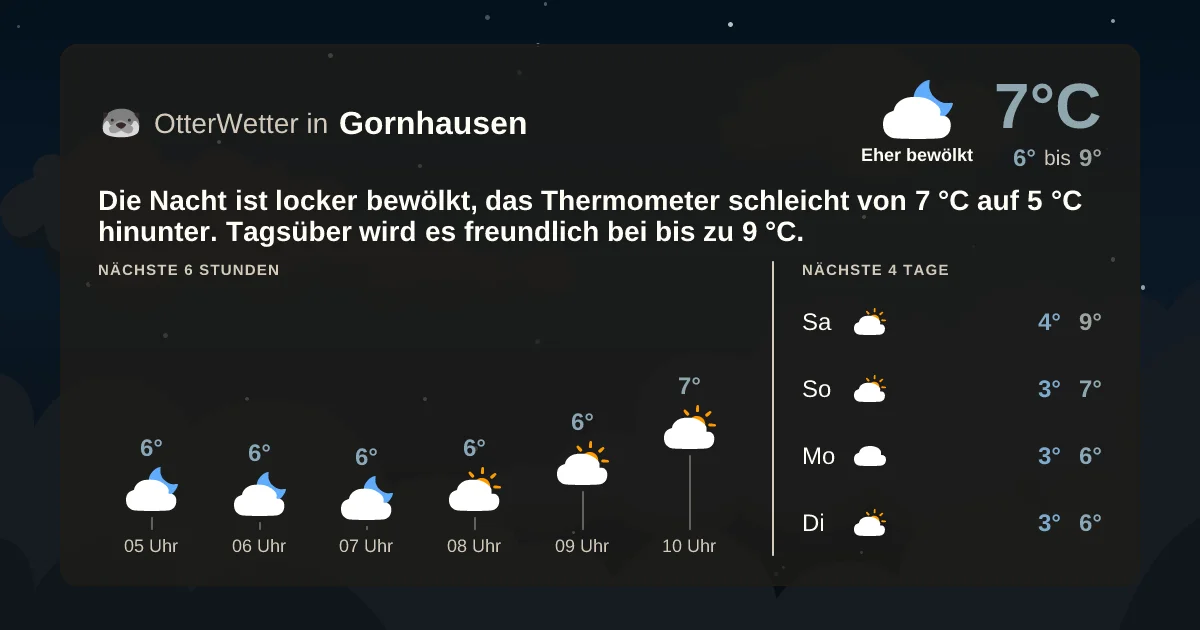 Widget-Vorschau für Gornhausen Wetter-Widget-Vorschau mit Vorhersagedaten für Gornhausen