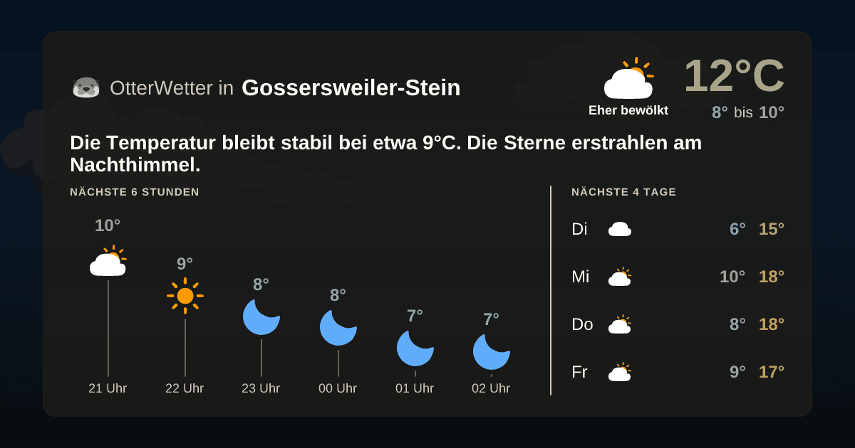 OtterWetter-Widget Gossersweiler-Stein
