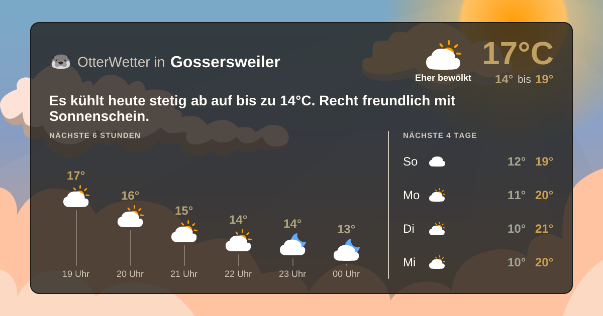 Widget-Vorschau für Gossersweiler Wetter-Widget-Vorschau mit Vorhersagedaten für Gossersweiler