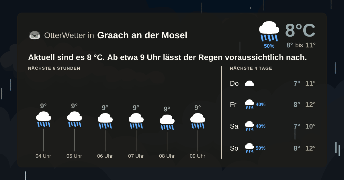 Widget-Vorschau für Graach an der Mosel Wetter-Widget-Vorschau mit Vorhersagedaten für Graach an der Mosel