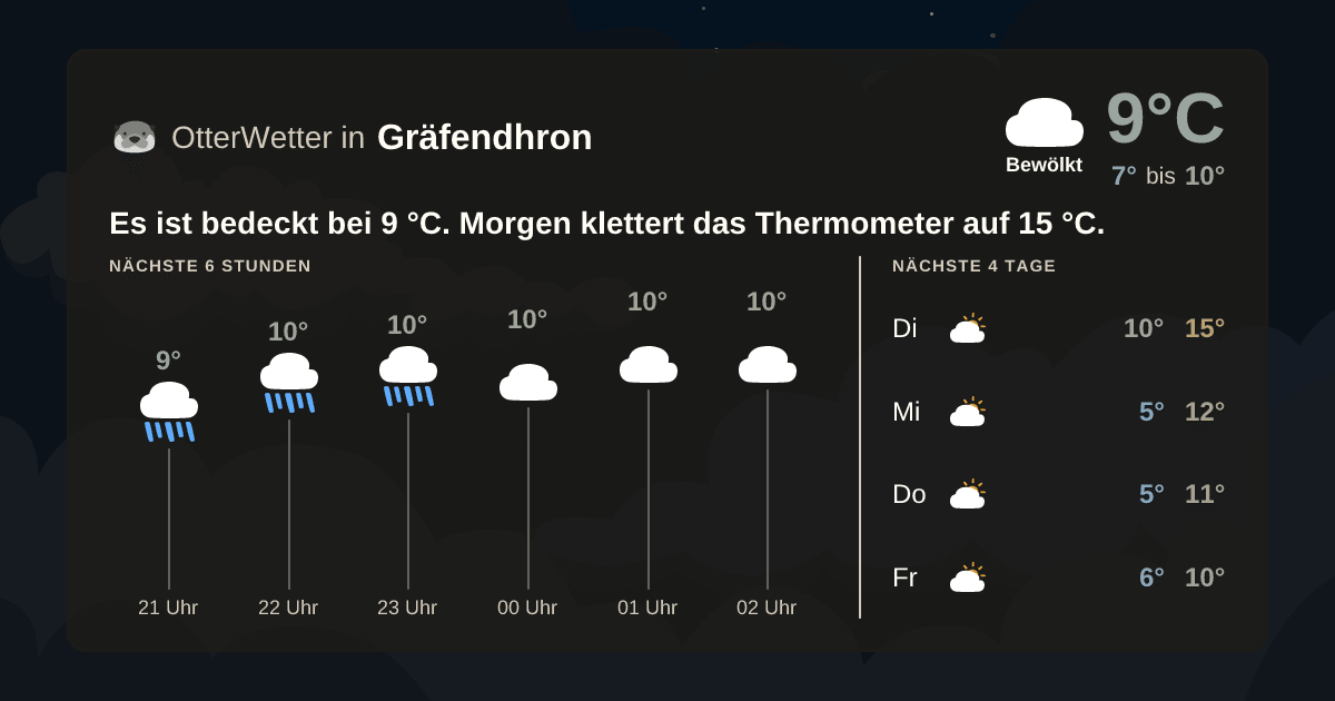OtterWetter-Widget Gräfendhron