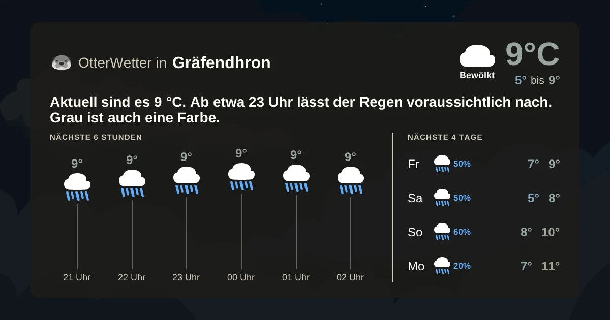 Widget-Vorschau für Gräfendhron Wetter-Widget-Vorschau mit Vorhersagedaten für Gräfendhron