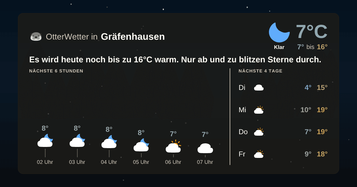 Wetter-Widget-Vorschau mit Vorhersagedaten für Gräfenhausen