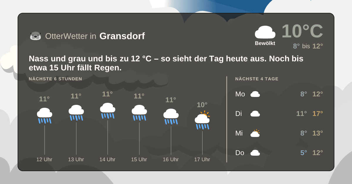 OtterWetter-Widget Gransdorf