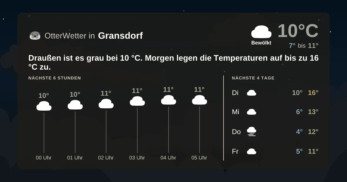 Widget-Vorschau für Gransdorf Wetter-Widget-Vorschau mit Vorhersagedaten für Gransdorf
