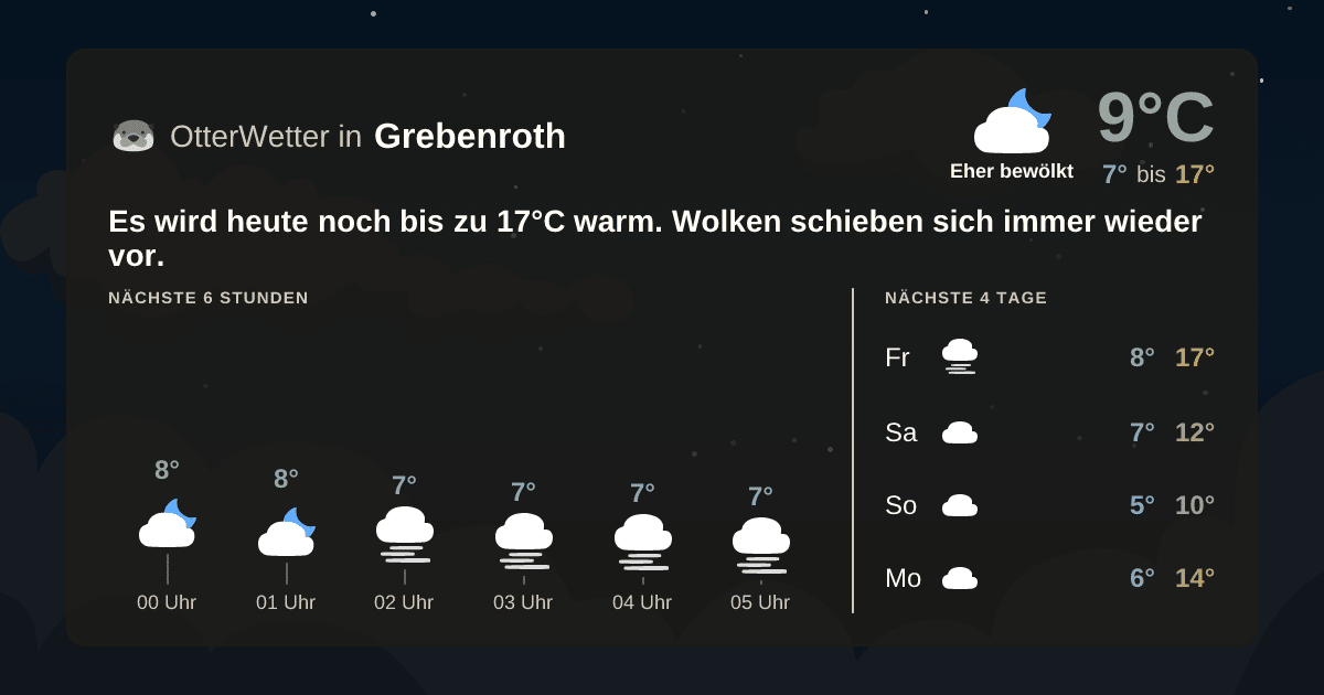 Widget-Vorschau für Grebenroth Wetter-Widget-Vorschau mit Vorhersagedaten für Grebenroth