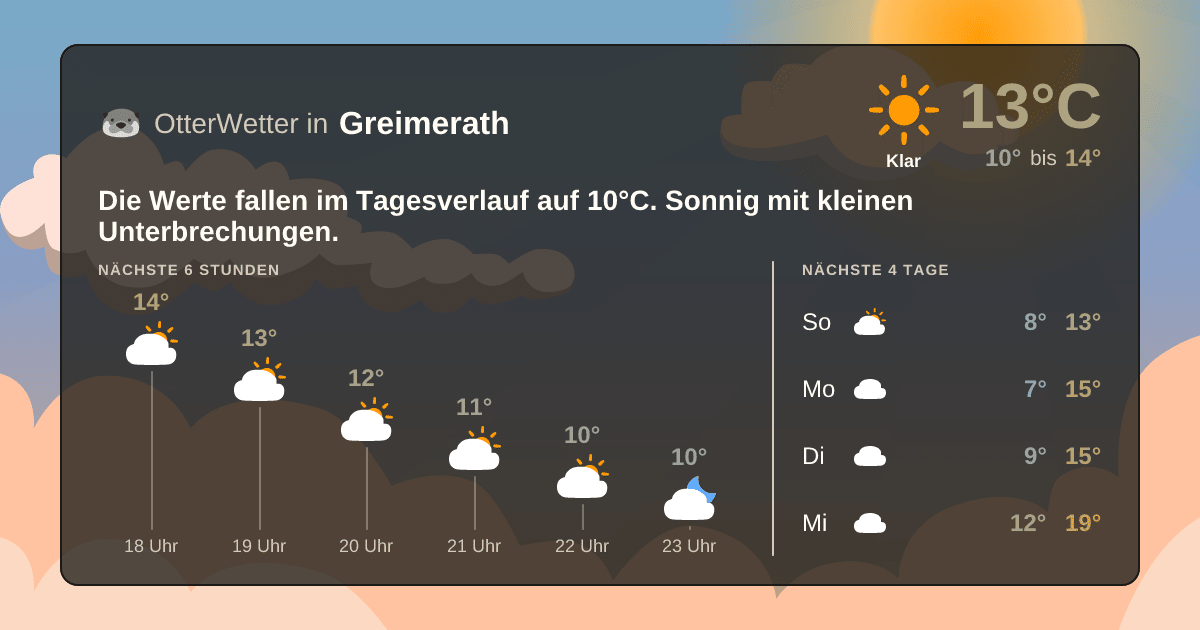 Widget-Vorschau für Greimerath Wetter-Widget-Vorschau mit Vorhersagedaten für Greimerath