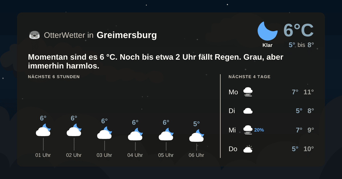 OtterWetter-Widget Greimersburg
