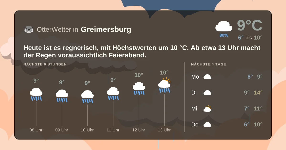Widget-Vorschau für Greimersburg Wetter-Widget-Vorschau mit Vorhersagedaten für Greimersburg