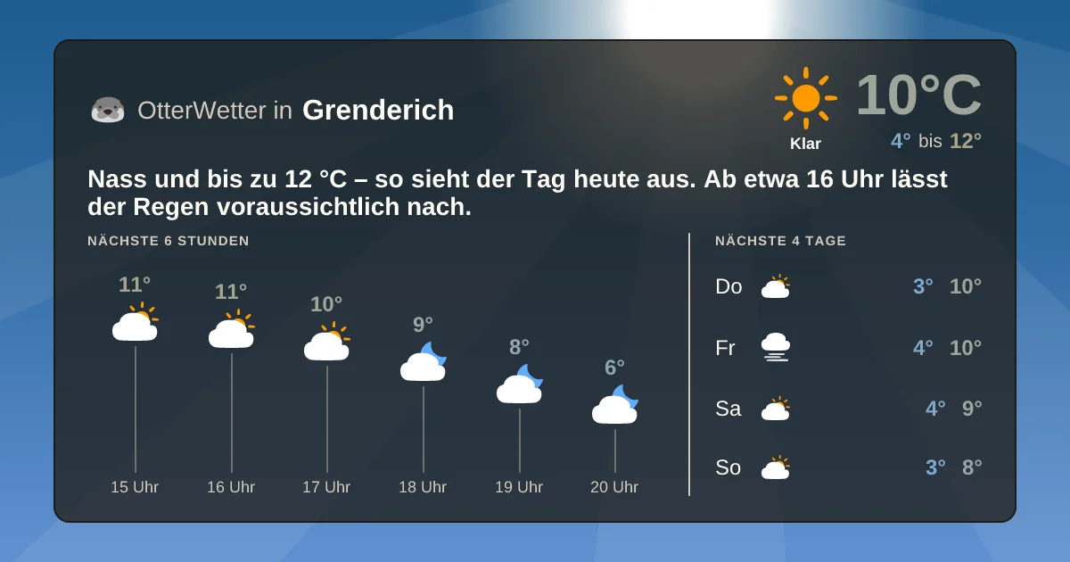 Wetter-Widget-Vorschau mit Vorhersagedaten für Grenderich