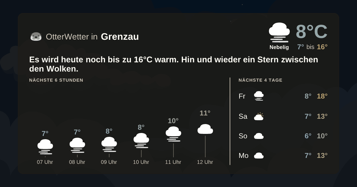 Widget-Vorschau für Grenzau Wetter-Widget-Vorschau mit Vorhersagedaten für Grenzau