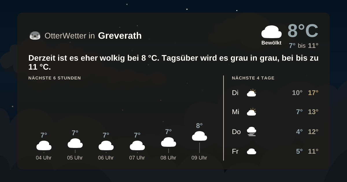 OtterWetter-Widget Greverath