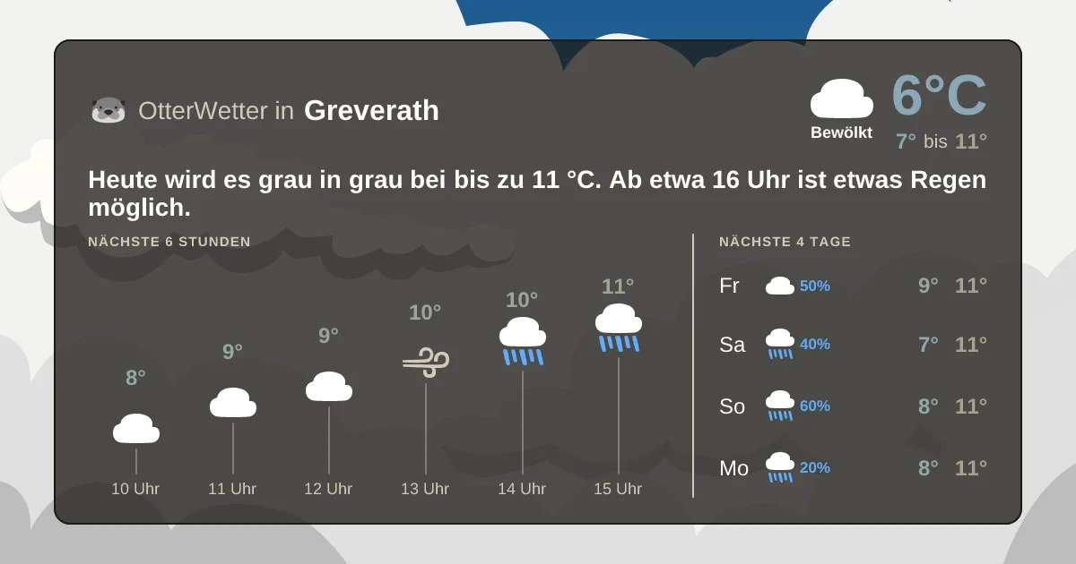 Widget-Vorschau für Greverath Wetter-Widget-Vorschau mit Vorhersagedaten für Greverath