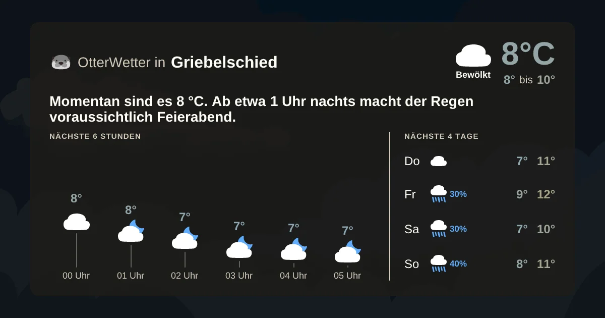 Widget-Vorschau für Griebelschied Wetter-Widget-Vorschau mit Vorhersagedaten für Griebelschied