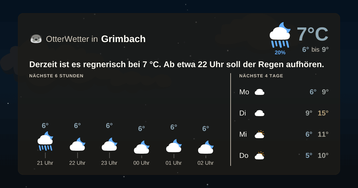 OtterWetter-Widget Grimbach