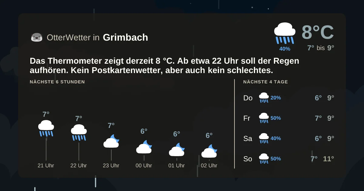 Wetter-Widget-Vorschau mit Vorhersagedaten für Grimbach