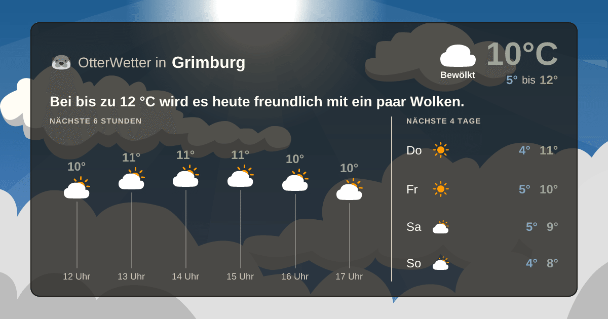 OtterWetter-Widget Grimburg
