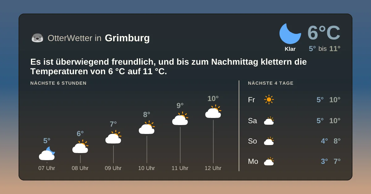 Widget-Vorschau für Grimburg Wetter-Widget-Vorschau mit Vorhersagedaten für Grimburg