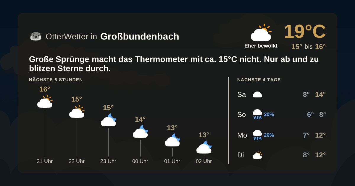 Widget-Vorschau für Großbundenbach Wetter-Widget-Vorschau mit Vorhersagedaten für Großbundenbach