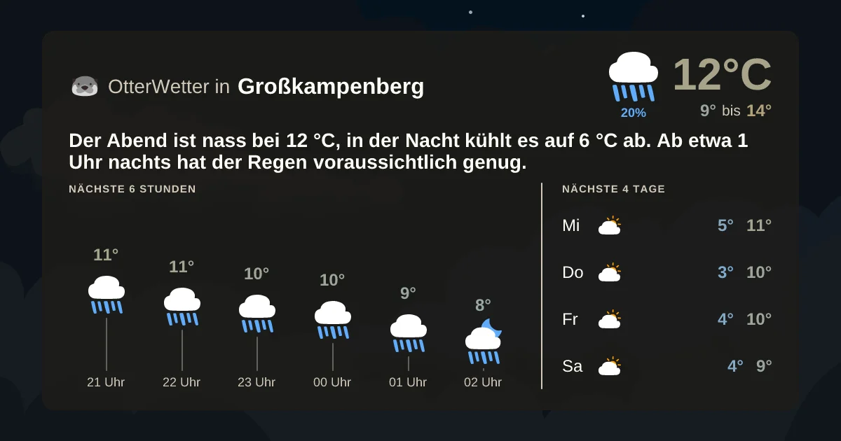 Wetter-Widget-Vorschau mit Vorhersagedaten für Großkampenberg