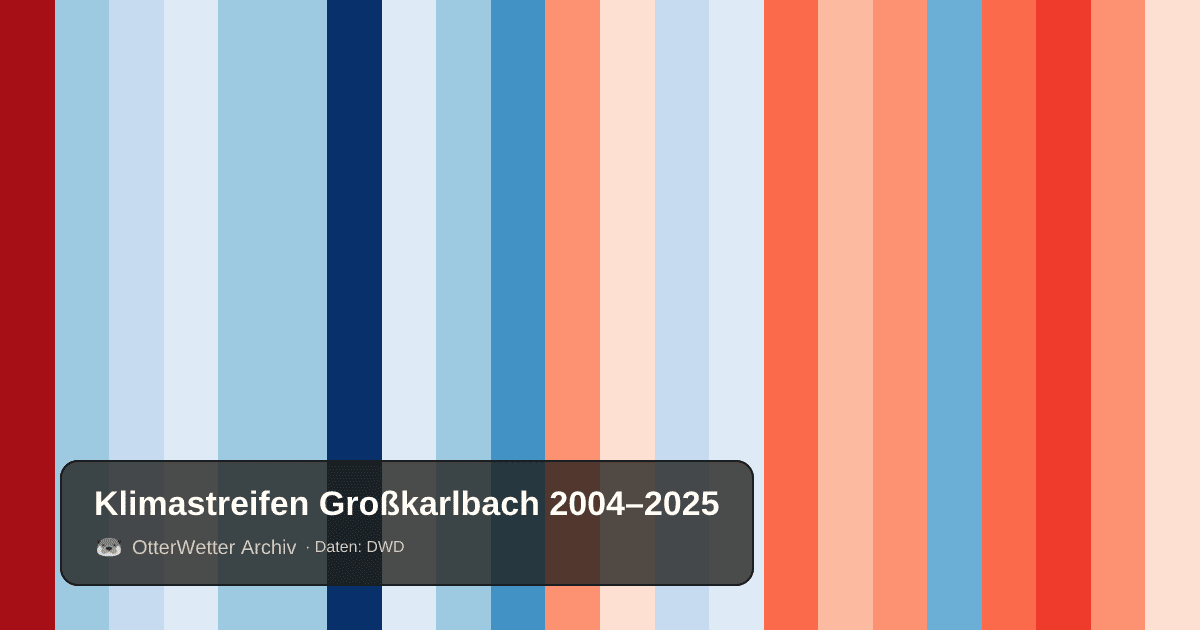 Klimastreifen Großkarlbach: Jahresmitteltemperaturen von blau (kühler) bis rot (wärmer)