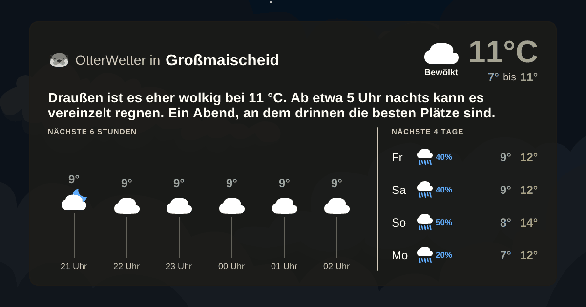 Widget-Vorschau für Großmaischeid Wetter-Widget-Vorschau mit Vorhersagedaten für Großmaischeid