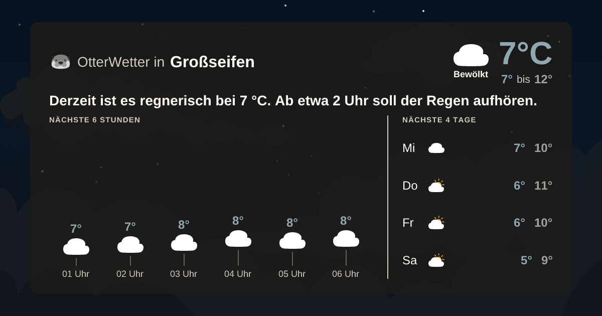 OtterWetter-Widget Großseifen