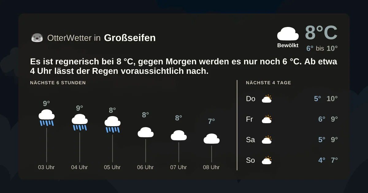 Wetter-Widget-Vorschau mit Vorhersagedaten für Großseifen