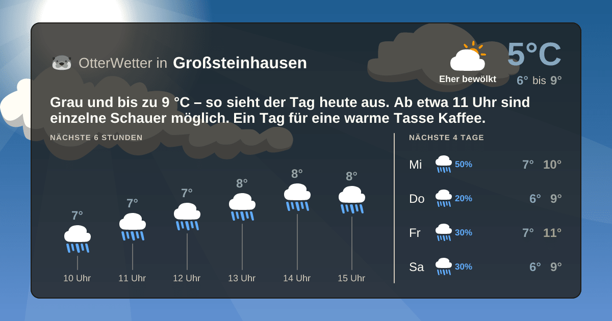 Widget-Vorschau für Großsteinhausen Wetter-Widget-Vorschau mit Vorhersagedaten für Großsteinhausen