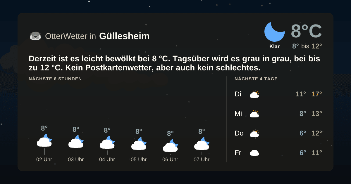 OtterWetter-Widget Güllesheim