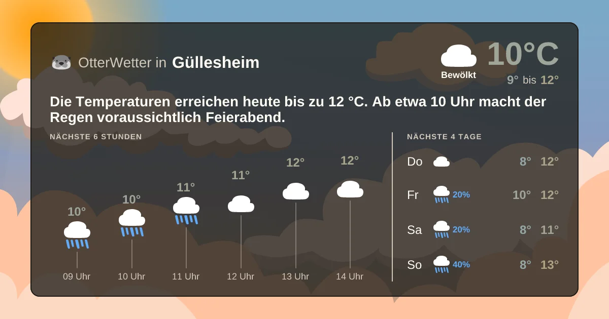 Wetter-Widget-Vorschau mit Vorhersagedaten für Güllesheim