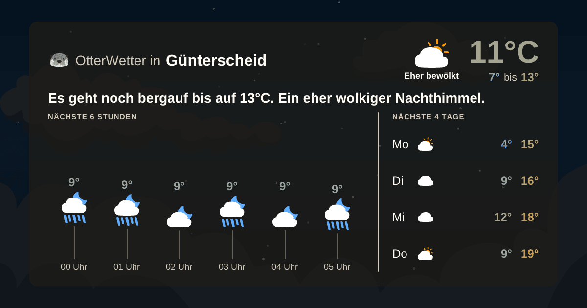 Widget-Vorschau für Günterscheid Wetter-Widget-Vorschau mit Vorhersagedaten für Günterscheid