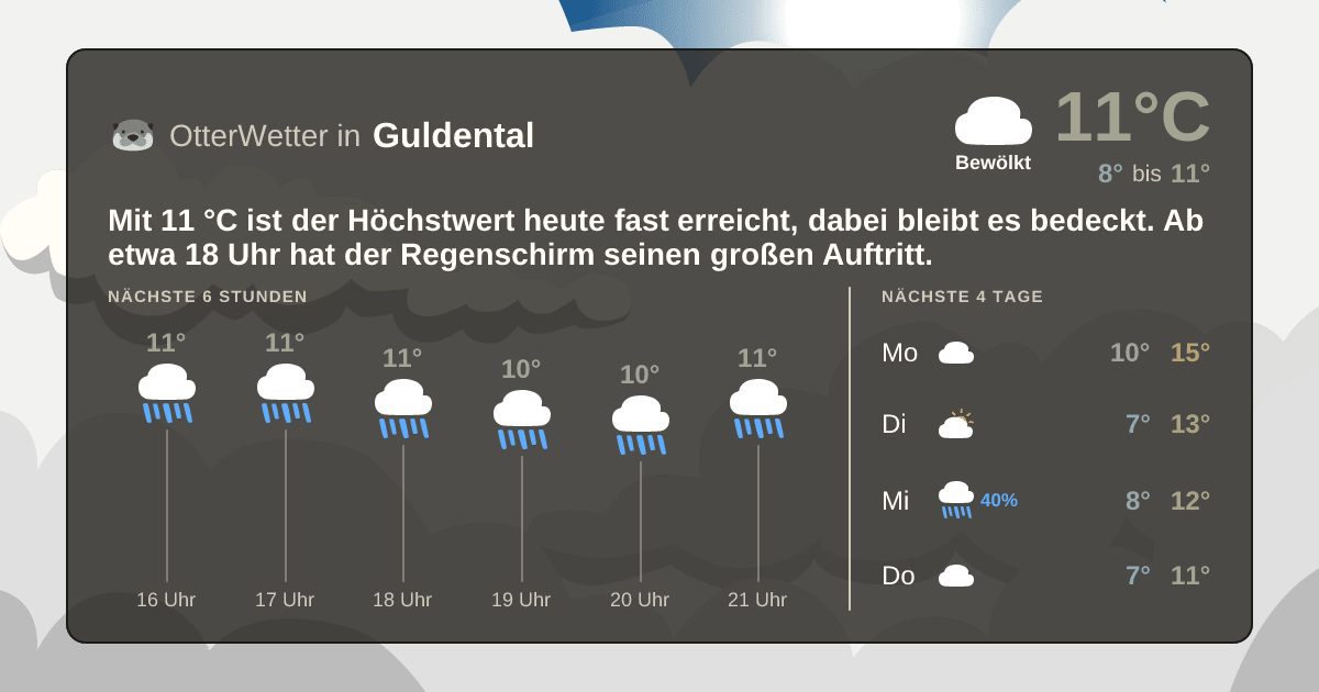 OtterWetter-Widget Guldental