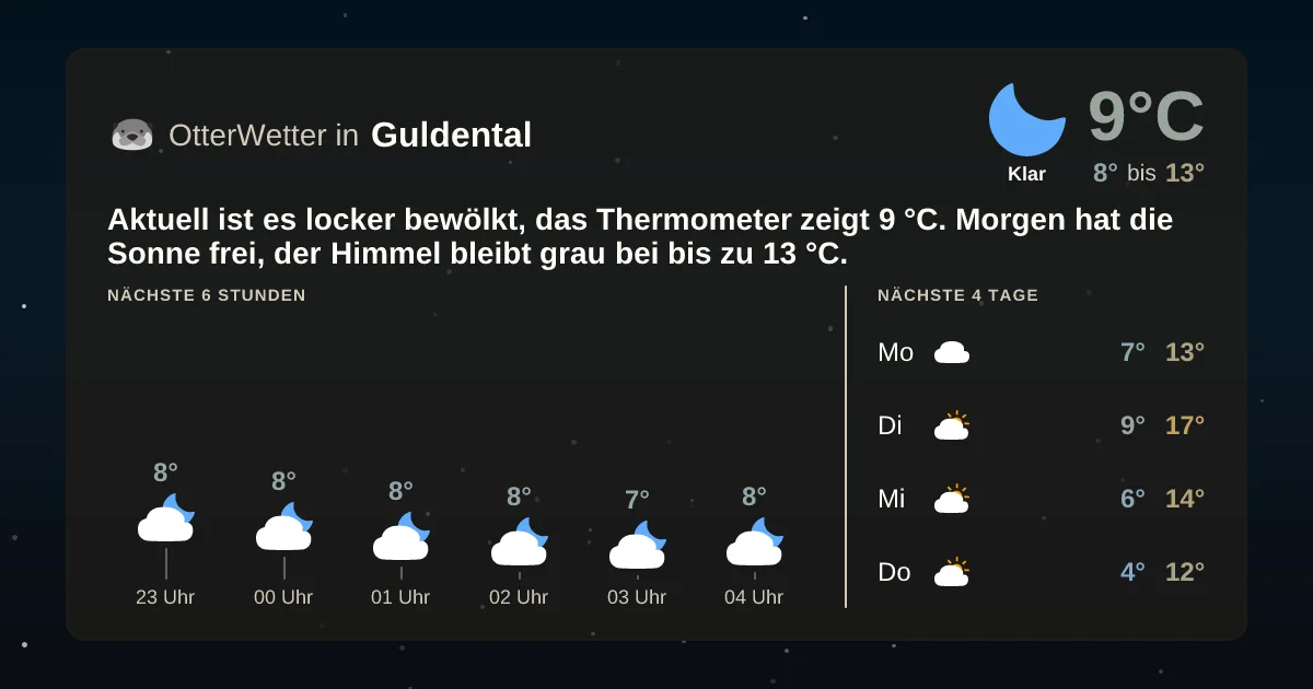 Wetter-Widget-Vorschau mit Vorhersagedaten für Guldental