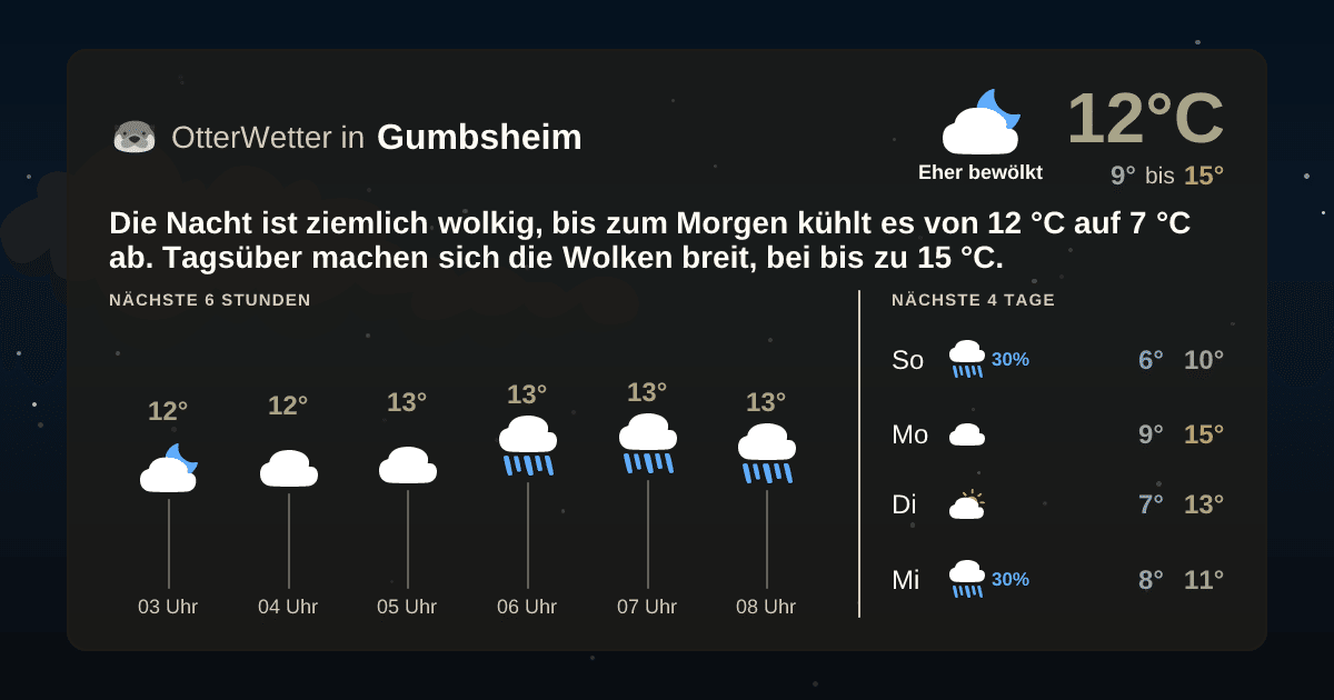 Wetter-Widget-Vorschau mit Vorhersagedaten für Gumbsheim