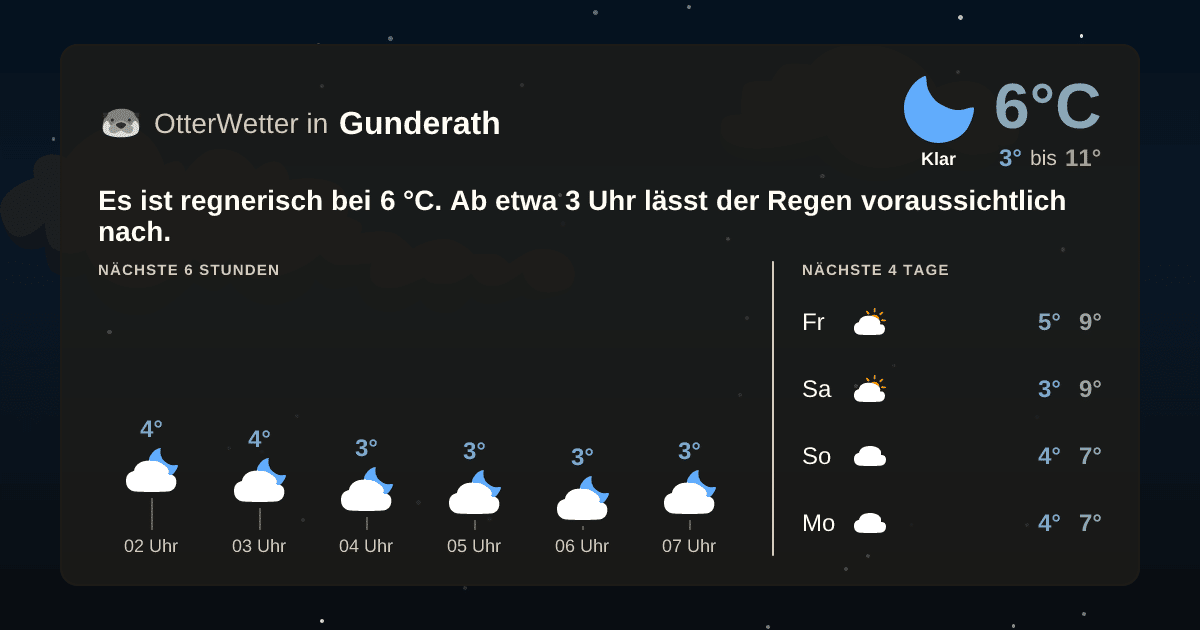 OtterWetter-Widget Gunderath